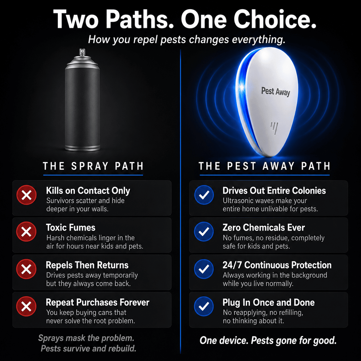Pest Away Electronic Repeller - Roach Blaster