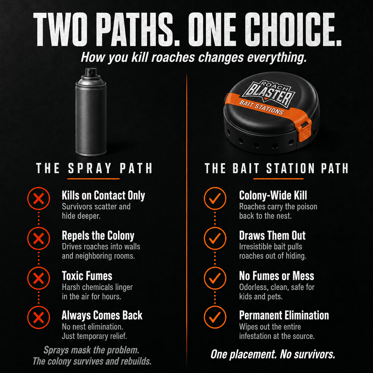 Roach Blaster Bait Stations - Roach Blaster