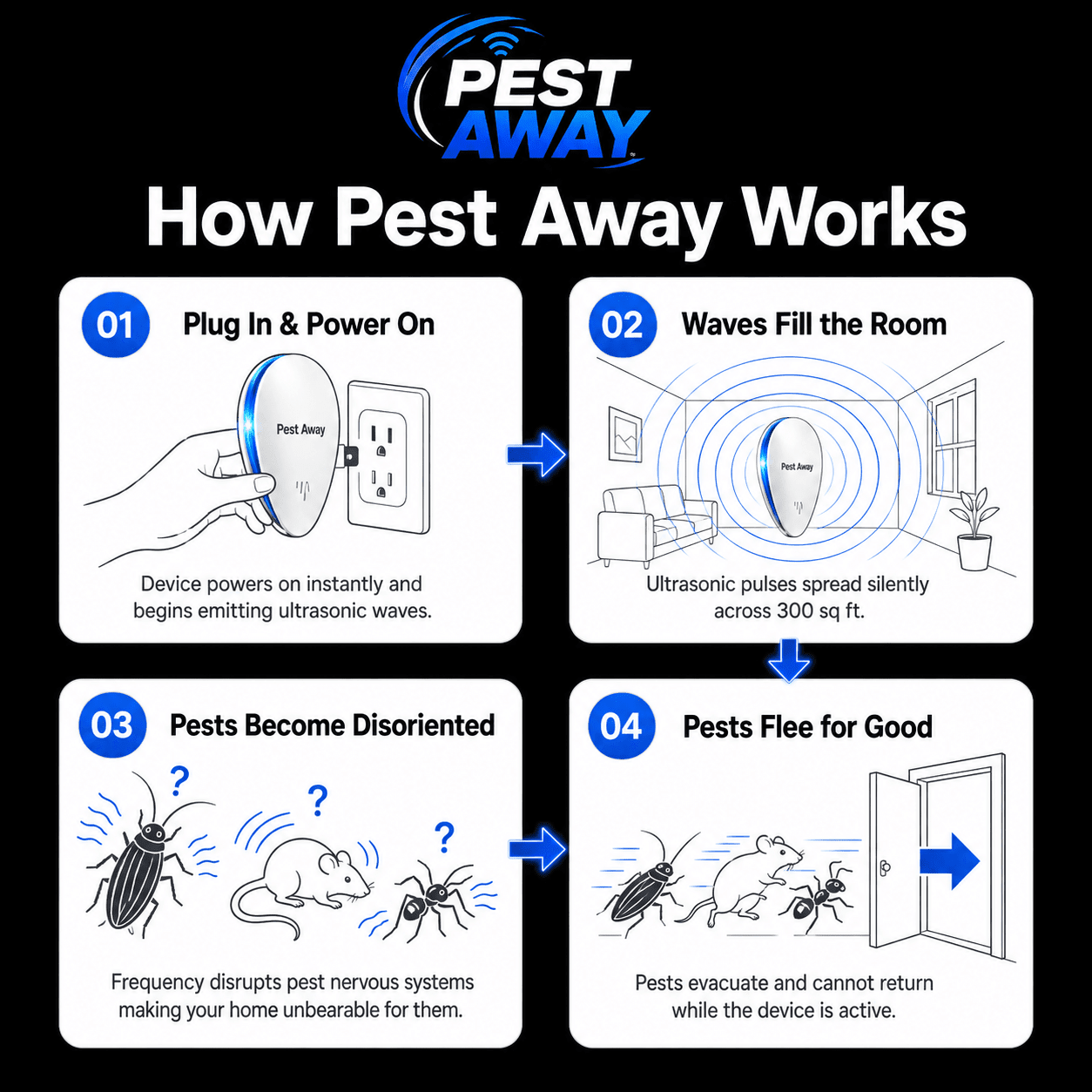 Pest Away Electronic Repeller - Roach Blaster