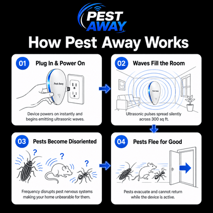 Pest Away Electronic Repeller - Roach Blaster