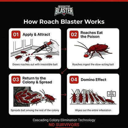 Roach Blaster Gel Bait - Roach Blaster