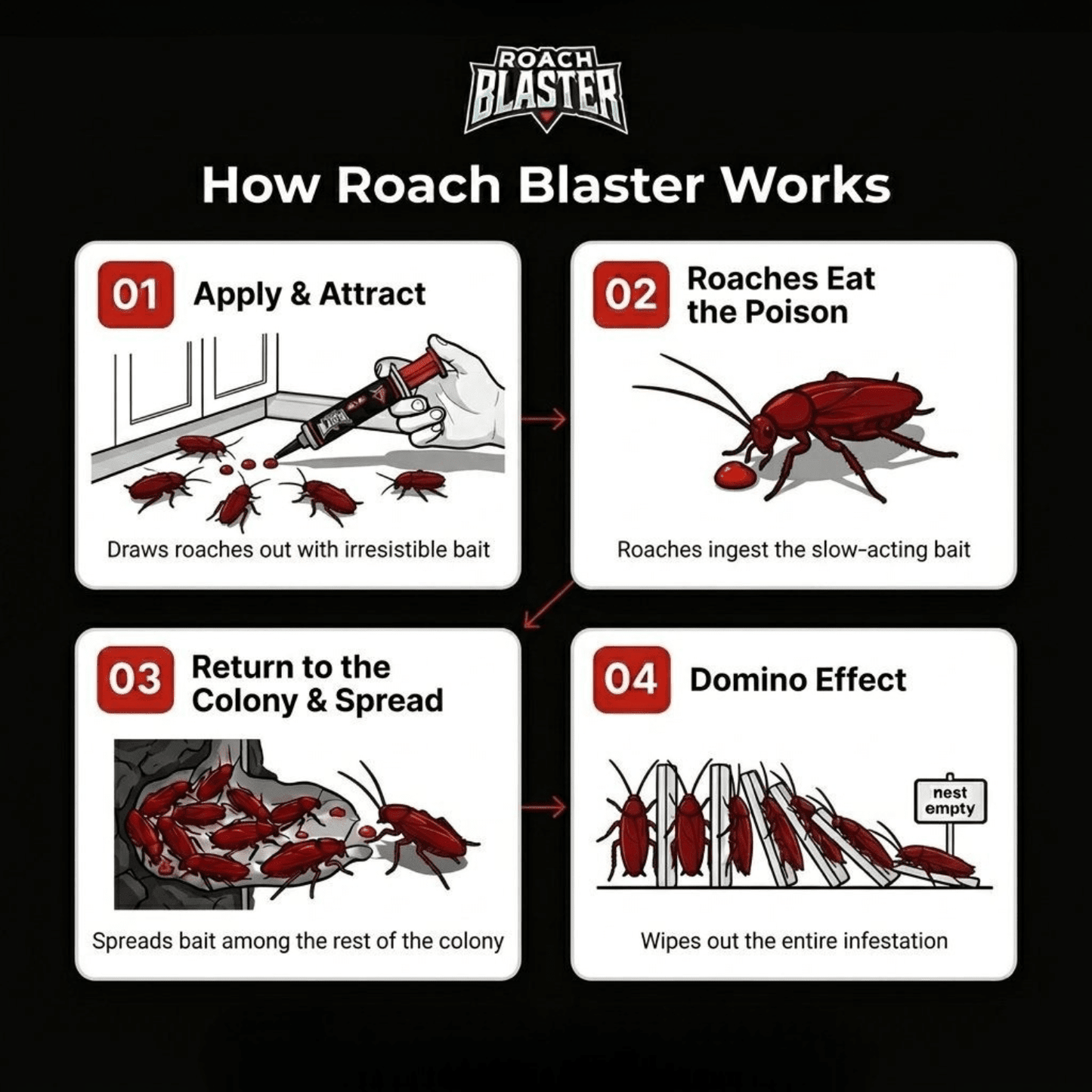 Roach Blaster Gel Bait